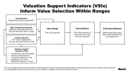 Valuation Support Indicator